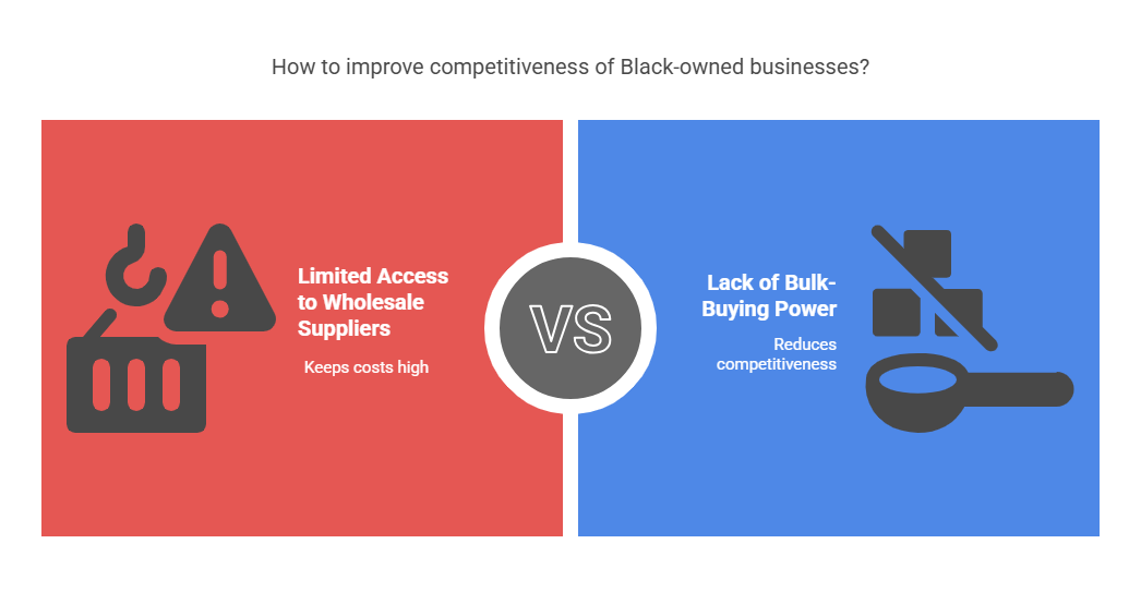 black ownership graph