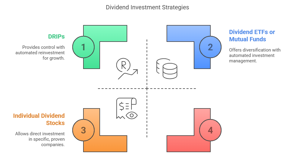 Graphics showing how to invest